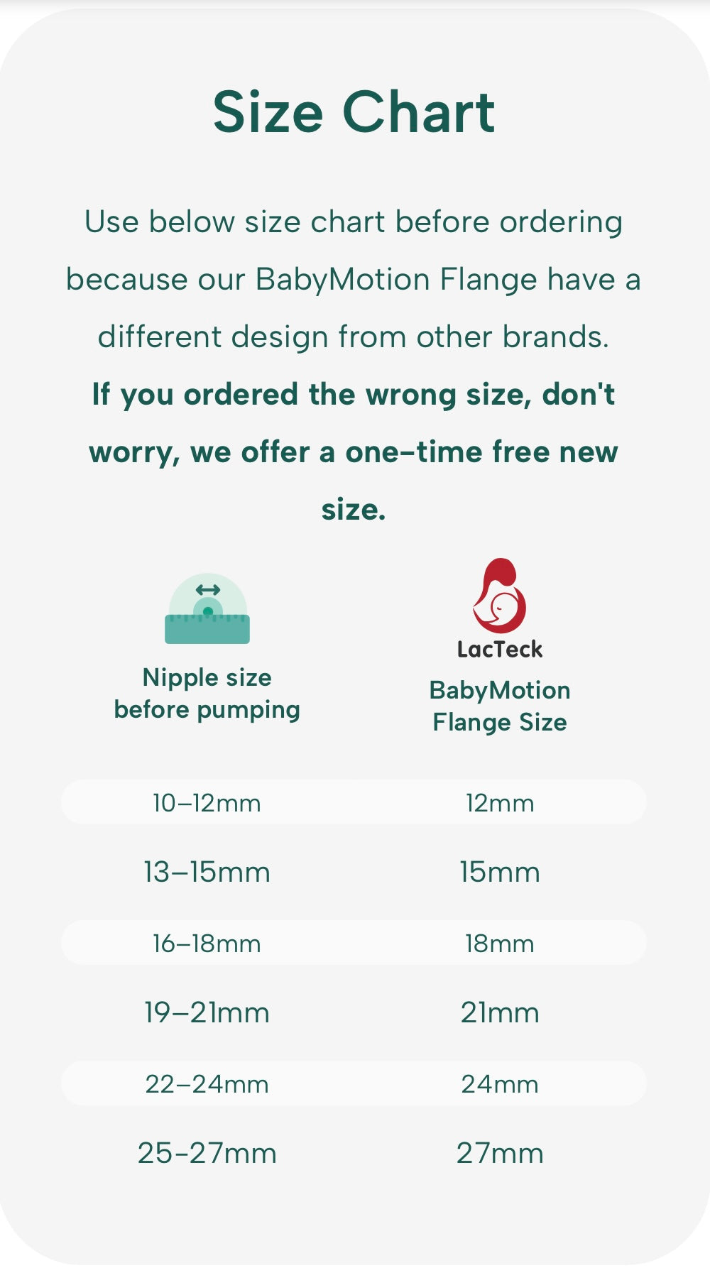 4th Gen BabyMotion Flange - One single – LacTeck
