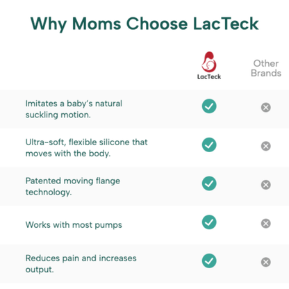 4th Gen BabyMotion Flange - One pair